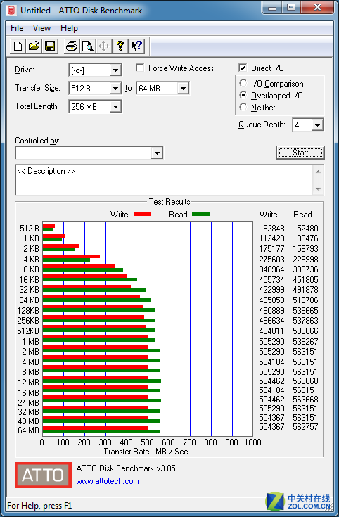 TLCսʱ Intel SSD 540Sײ 