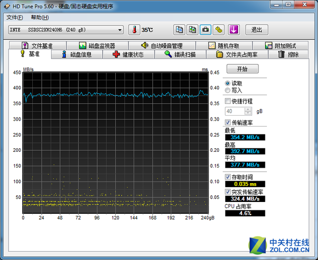 TLCսʱ Intel SSD 540Sײ 