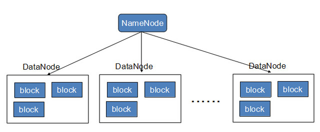 ̫˽Hadoopֲʽļϵͳ 