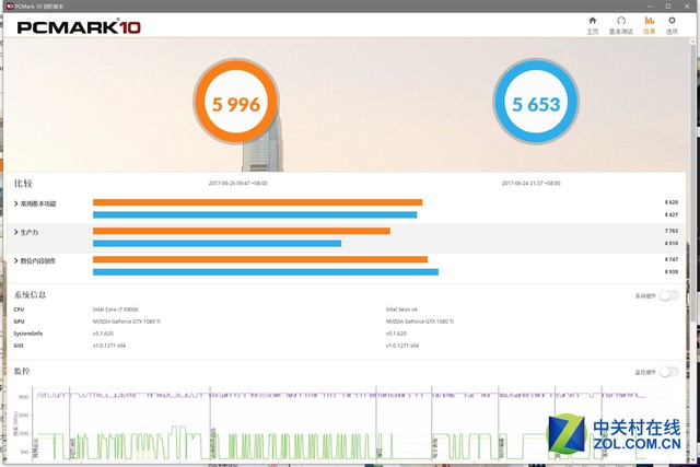 �������⹤�ߴ���� PCMARK 10������ 