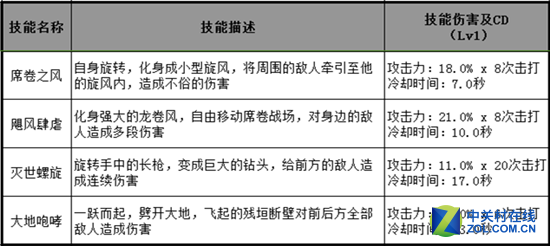 《横行冒险王》手游圣殿骑士职业介绍