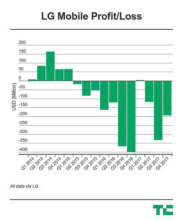LG V30s������ С�������Ѽ��������� 