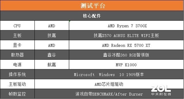  X570 AORUS ELITE WIFI  