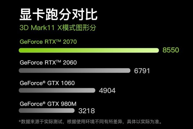 GeForce RTX 显卡强力加持!神舟年终盛典赶快来撩
