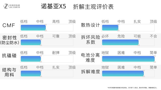 �黳���� ���ʹ�Ӳ ŵ����X5�������