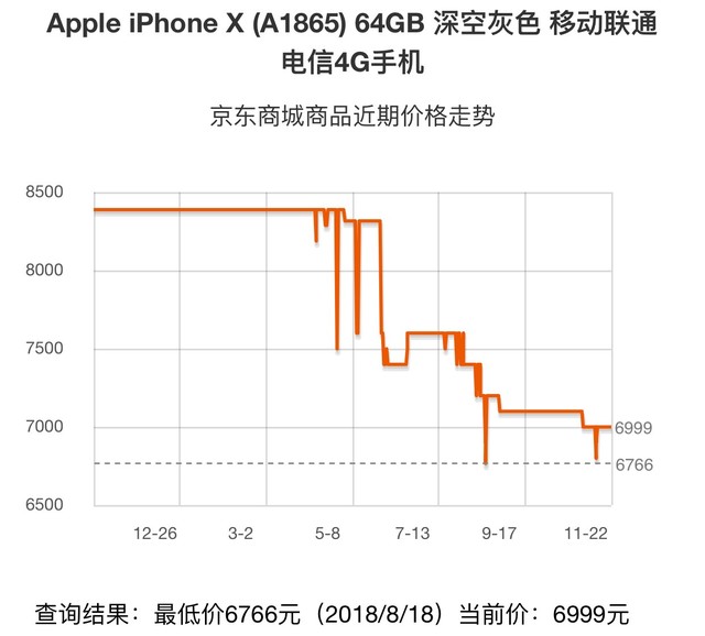 ƻڻŵһ iPhone XXS/XR 