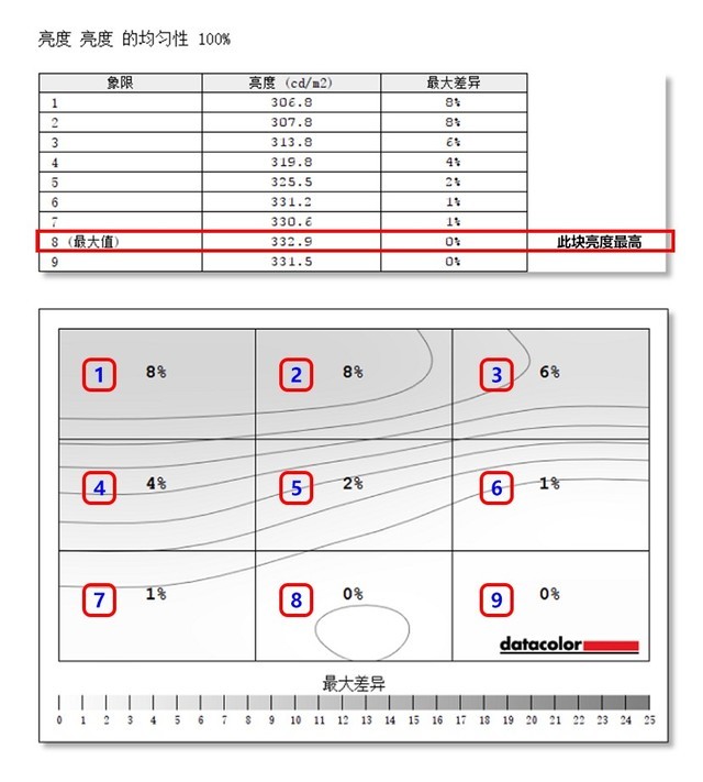 ˭ܵңROG PG27UQ 