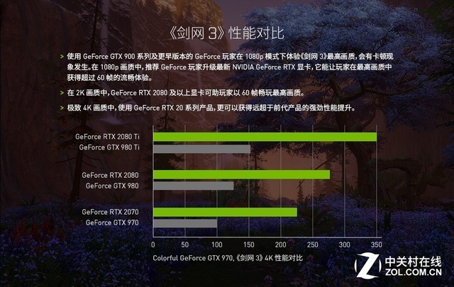 iGame GeForce RTX 2060߻Ľս 