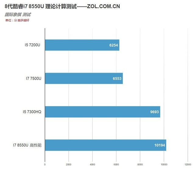 MX150配满血8代酷睿 惠普战66笔电评测 