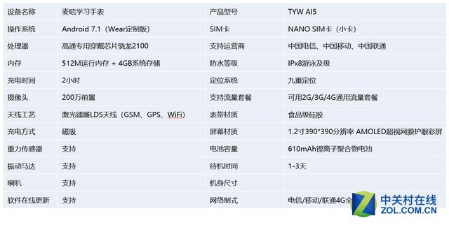 这款儿童手表除了强调安全,还能辅助孩子学习?