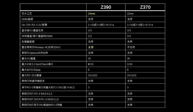 ӰZ390 GAMER 