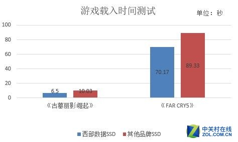  ⡱ SSD 