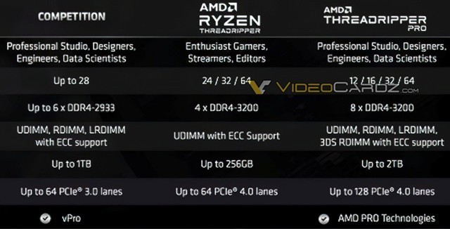 AMD߳˺PROȫͺź͹񹫲 