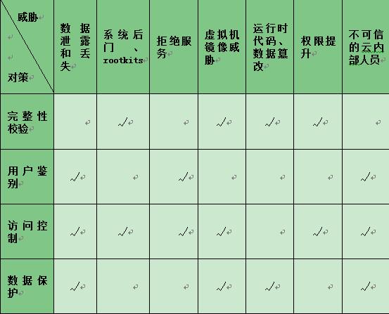 ˳InCloud SphereӦ⻯ȫв 