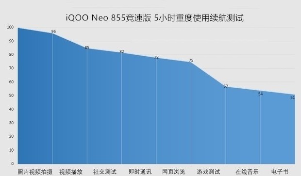 4G时代的华丽收尾：iQOO Neo 855竞速版评测 