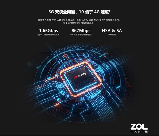  Ϊ5GWiFi Proô 