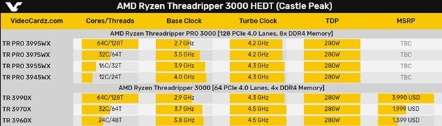 AMD߳˺PROȫͺź͹񹫲 