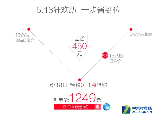 ȫҲ¶ ɨػ 1249 