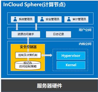˳InCloud SphereӦ⻯ȫв 