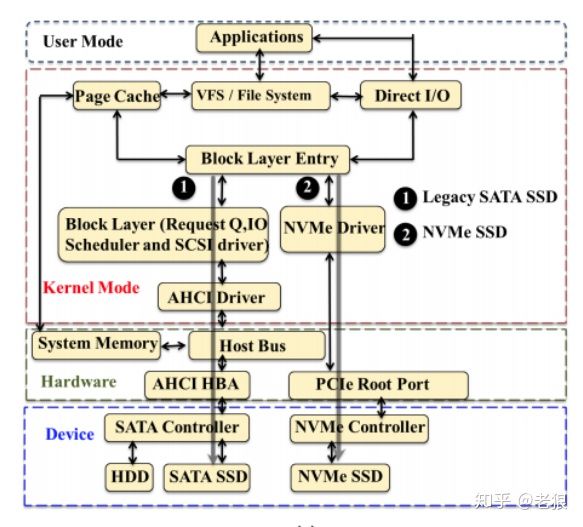 NVMe SSDٴı ԭĹ 