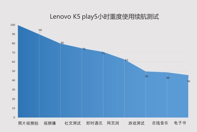 Lenovo K5 play 600ͷ˫ 