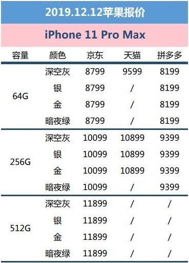 苹果报价(苹果报价单)