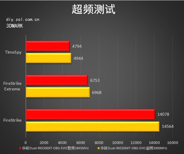 5500XT首测！AMD 7nm甜品卡你不爱么？ 