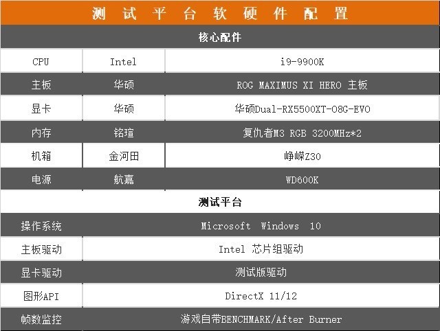 5500XT首测！AMD 7nm甜品卡你不爱么？ 