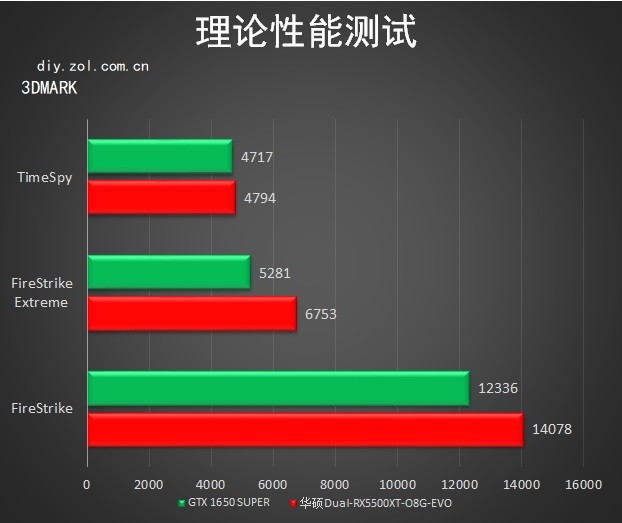 5500XT首测！AMD 7nm甜品卡你不爱么？ 