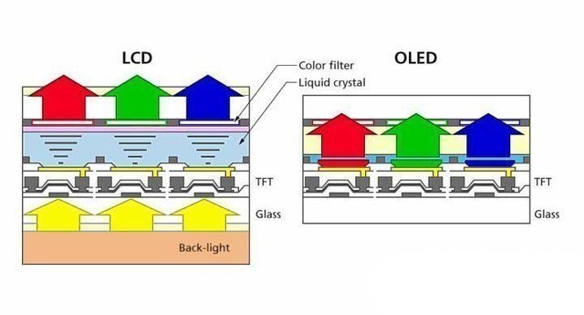 买手机预算有限怎么办？抓住这3点准没错 