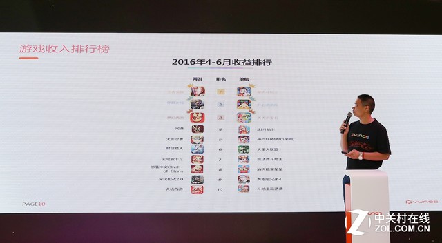 YunOS�ۼ��ն����� ���ܻ�������7000�� 