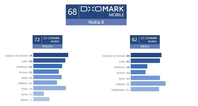 Nokia8ֽ68 ǲ! 