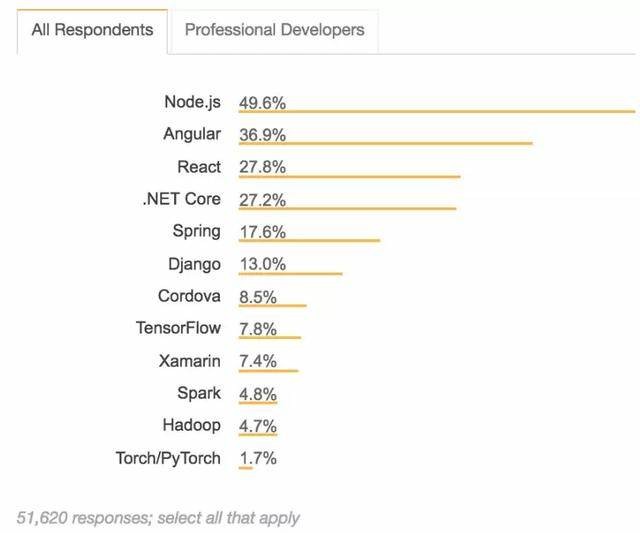 DevOpsҵ Linuxܻӭ 