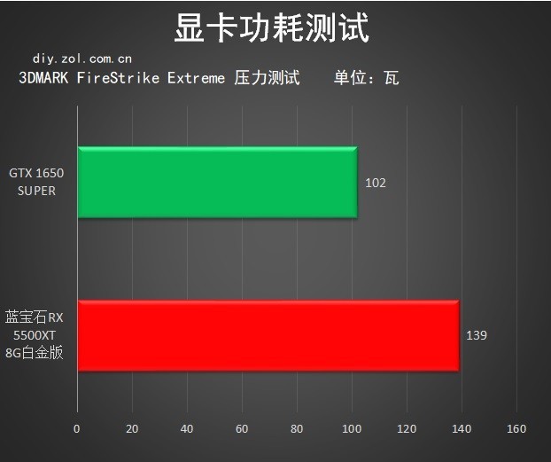 5500XT首测！AMD 7nm甜品卡你不爱么？ 