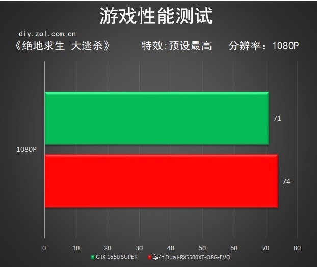 5500XT首测！AMD 7nm甜品卡你不爱么？ 