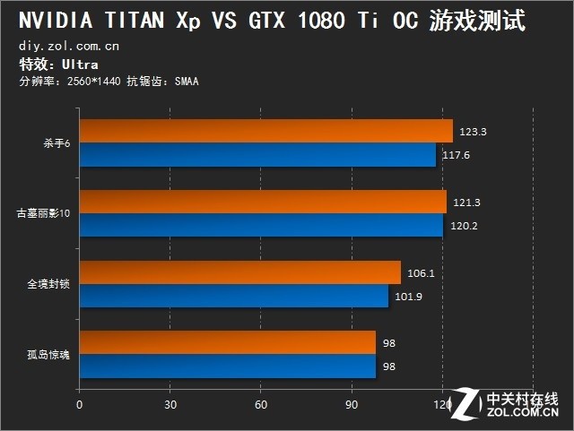 ˭GTX 1080 TiսTITAN Xp 