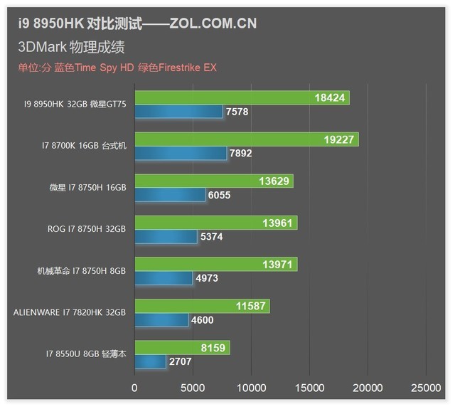 ʼǱ i9 8950HK콢CPUܲ 