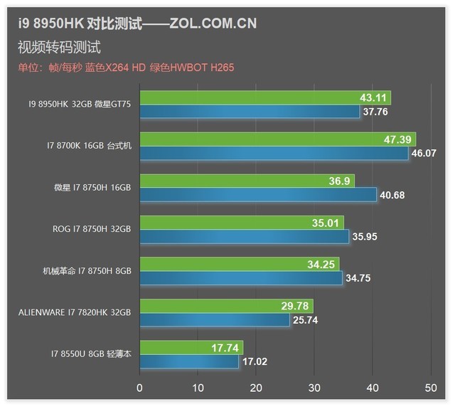 ʼǱ i9 8950HK콢CPUܲ 