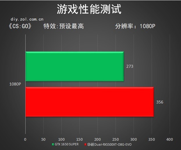 5500XT首测！AMD 7nm甜品卡你不爱么？ 