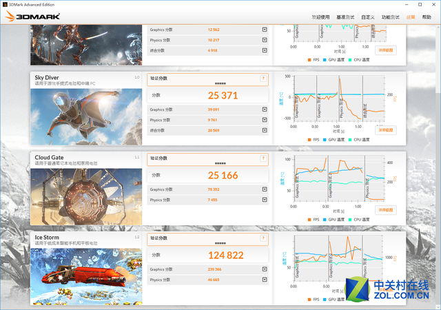 GTX980䳬Ƶi7 ΢GT72Sʵ 