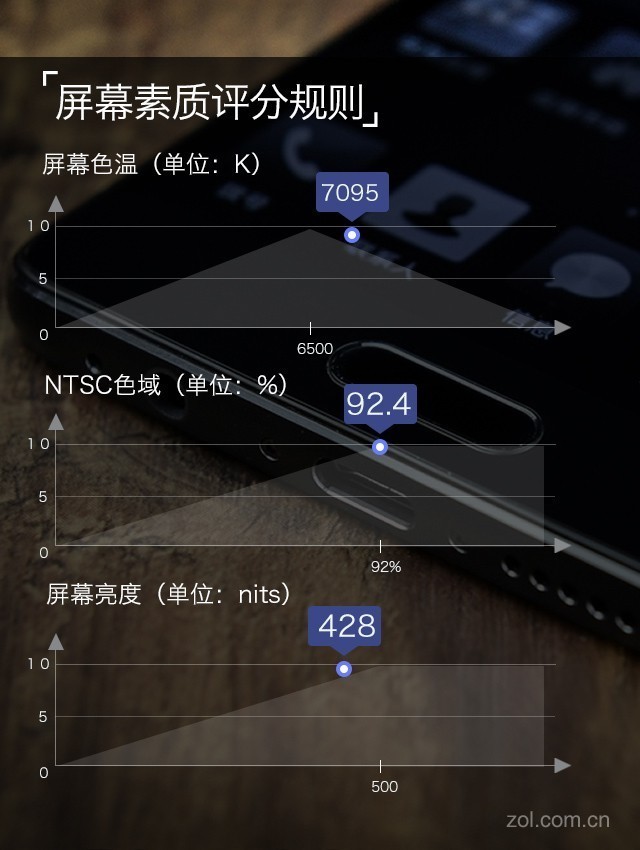 OPPO A79评测：不妨称它为R11s青春版 