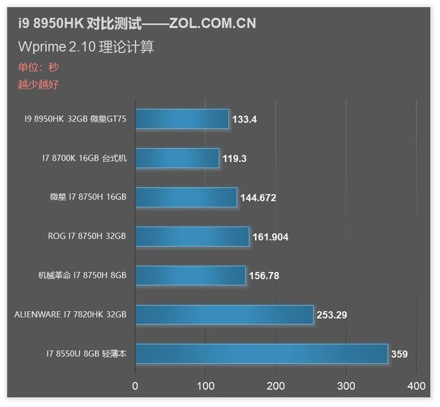 ʼǱ i9 8950HK콢CPUܲ 