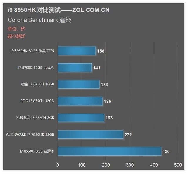 ʼǱ i9 8950HK콢CPUܲ 