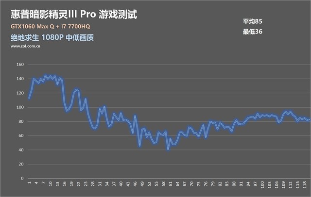 144HzԼˬӰIII ProϷ飨 