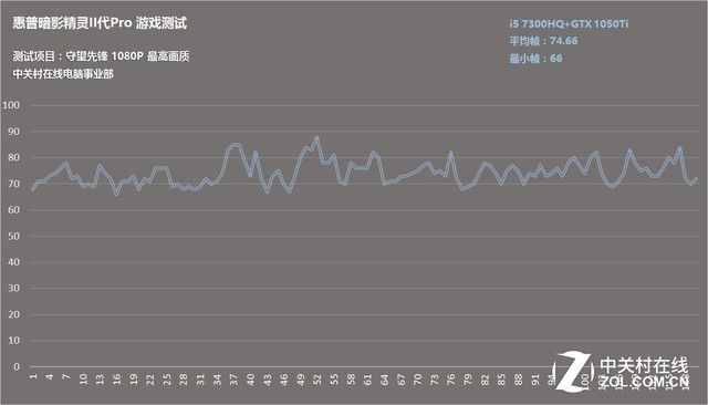 ���հ�Ӱ����II��Pro ��Ϸ�����ַ����� 