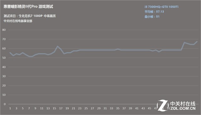 ���հ�Ӱ����II��Pro ��Ϸ�����ַ����� 