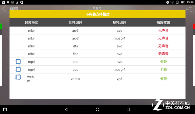 ữС TAB3 