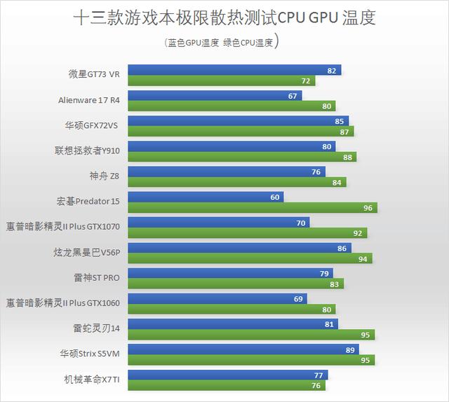 有种爱叫做烫手 2016游戏本横评散热篇