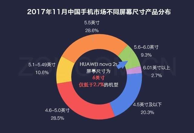 ˵HUAWEI nova 2sȫ 