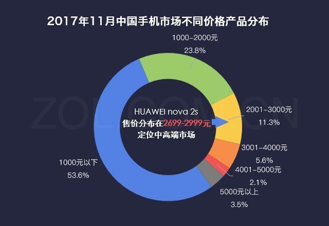 ˵HUAWEI nova 2sȫ 